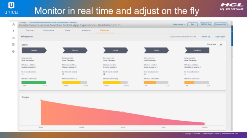 automation dashboard used to personalize customer journeys