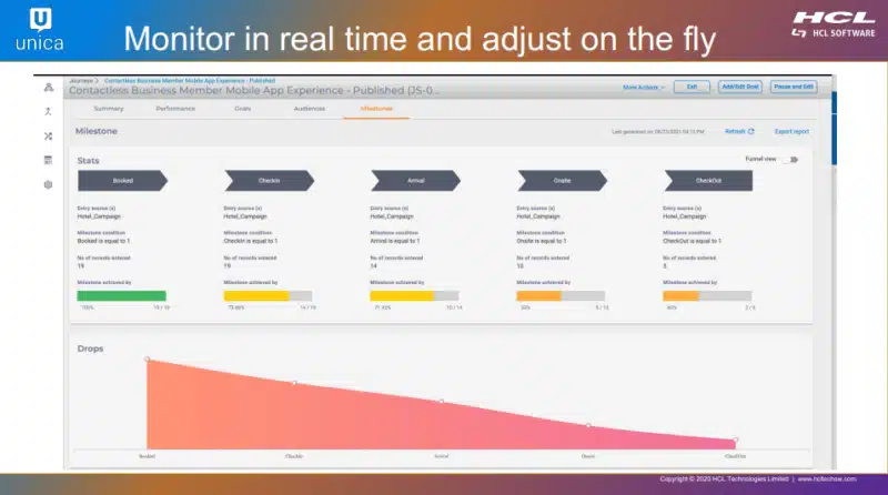 automation dashboard used to personalize customer journeys