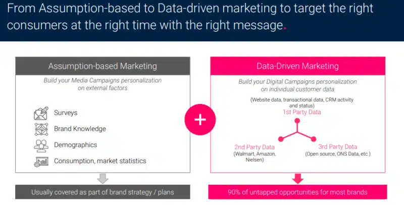 Nielsen on LinkedIn: Data-driven personalization: The future of