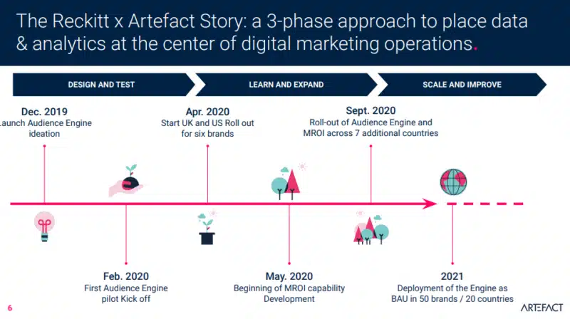 Nielsen on LinkedIn: Data-driven personalization: The future of