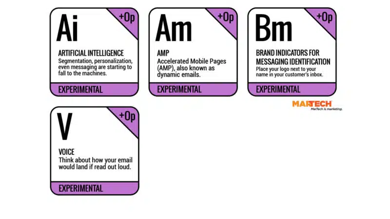 MarTech's Email Marketing Periodic Table - Experimental elements