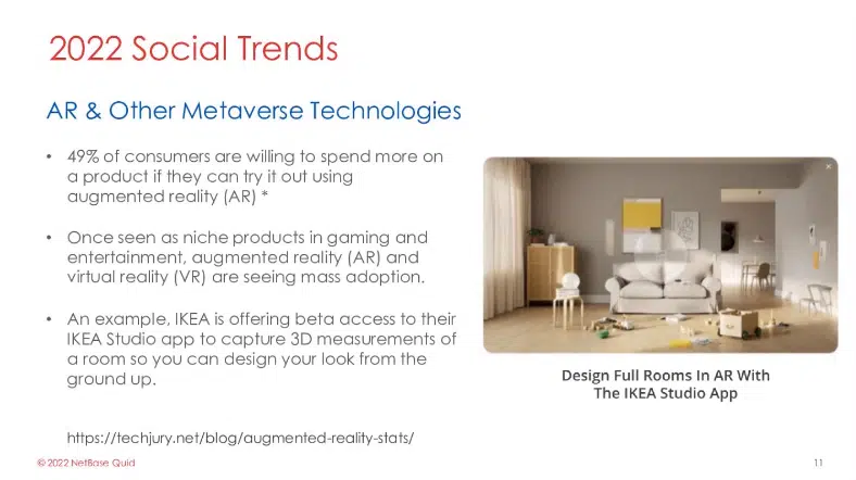 2022 social media trends related to AR and metaverse