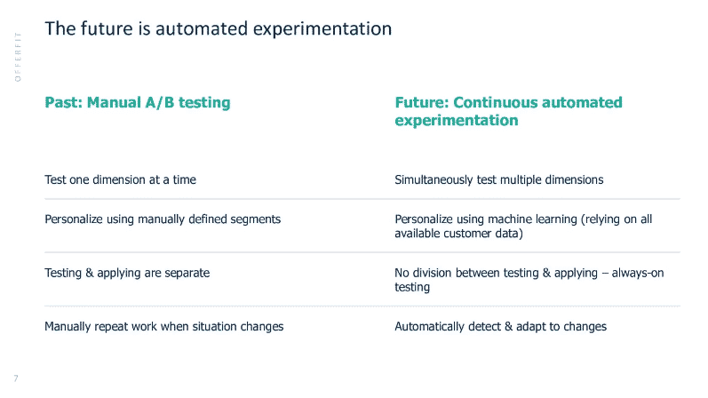 automated campaign testing