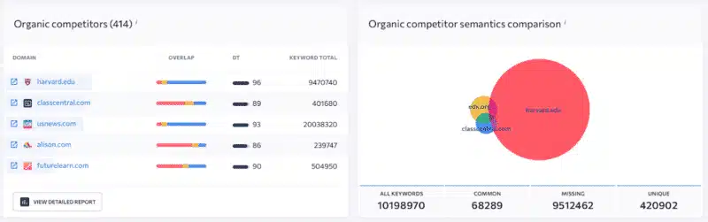 Organic Competitors 800x251 1