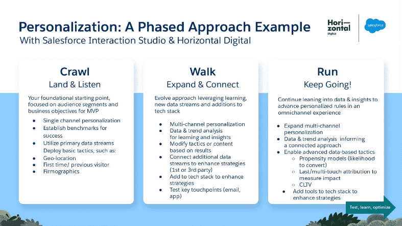 brand personalization phases