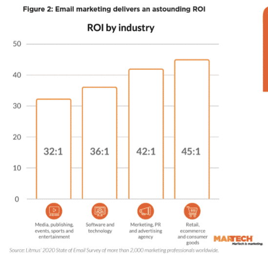 What is email marketing and how are platforms helping brands succeed?