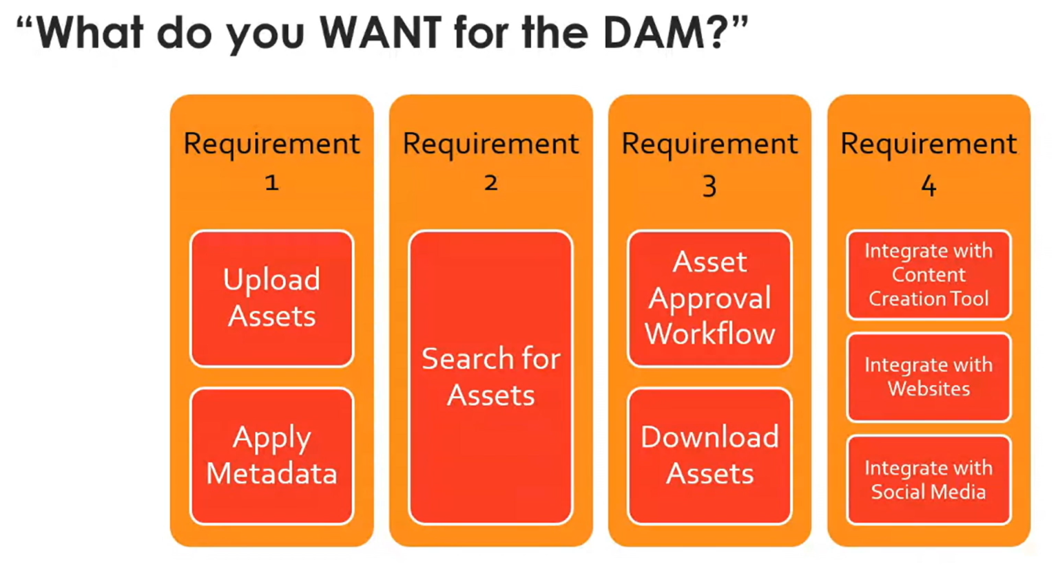 DAM (digital asset management) implementation guide