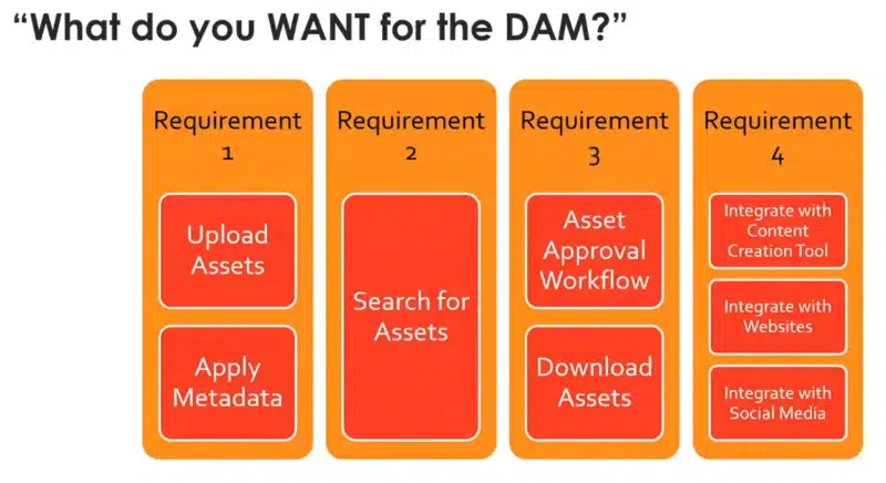 What Do You Want The Dam To Do