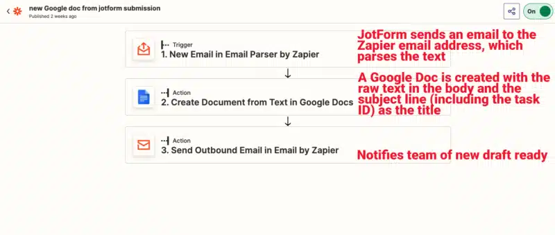 Gdoc From Jotform