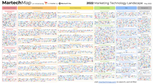 martech-map-1920