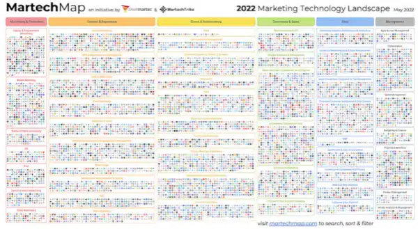 martech-map-1920