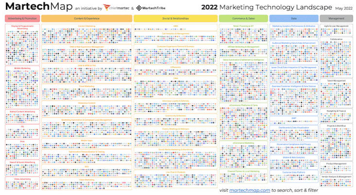 Martech Day 2022: The Release of the 2022 Supergraphic