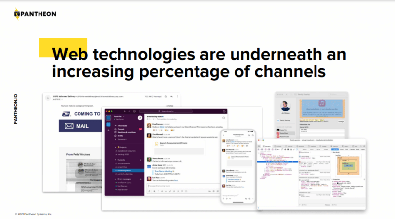 web technologies as an increasing percentage of channels