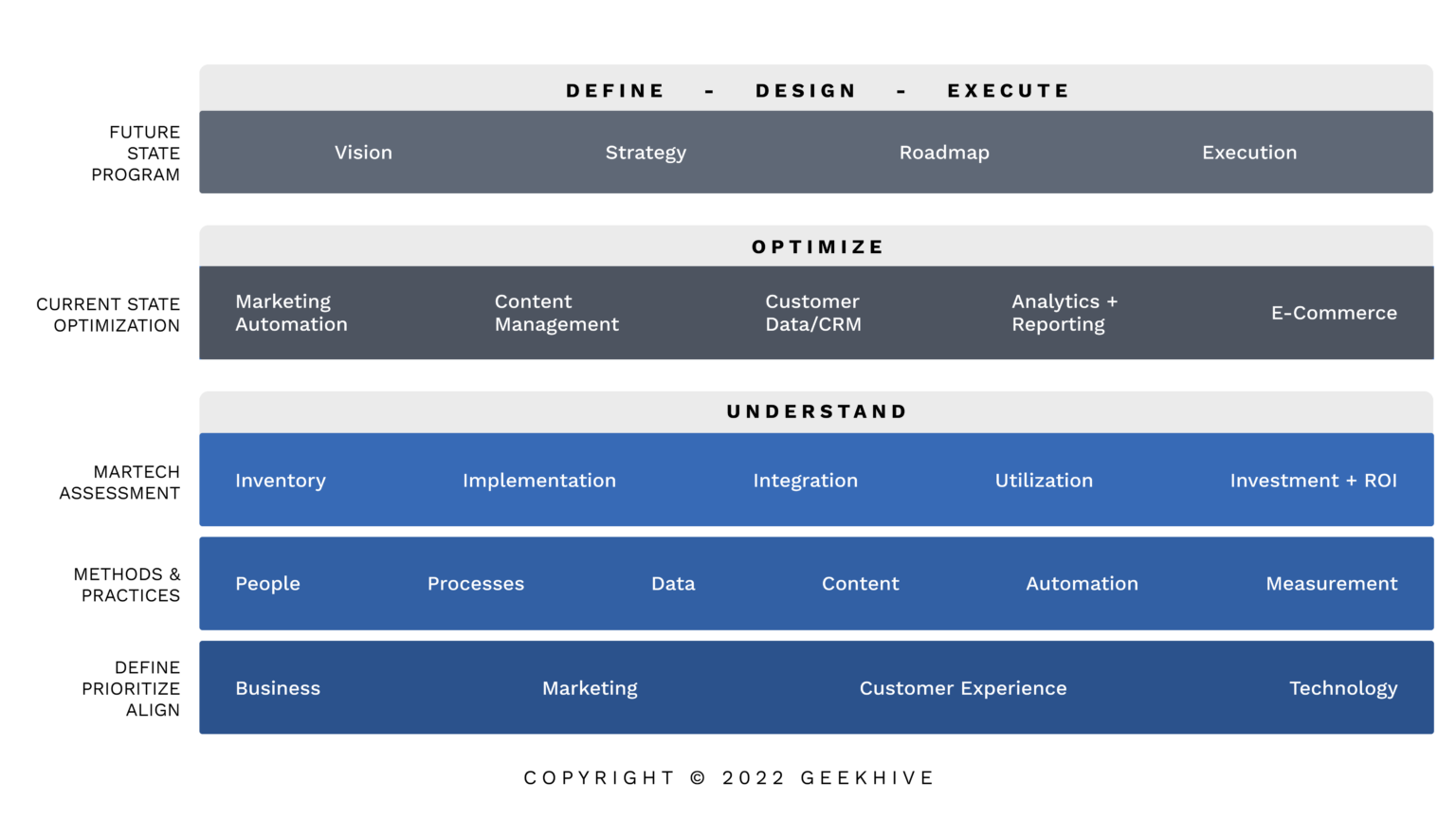 5 steps to martech stack success