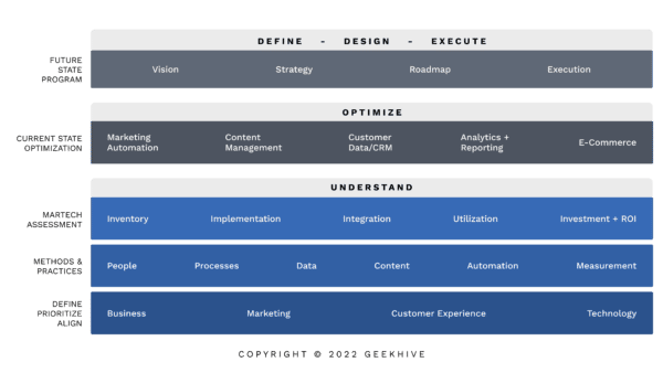 5 steps to martech stack success