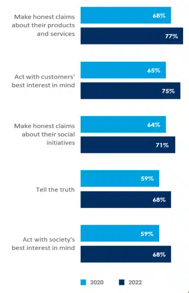 Salesforce Trust Improving