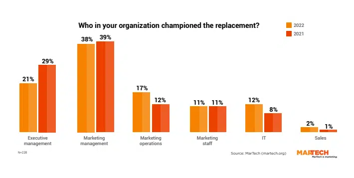 Replacement Champions