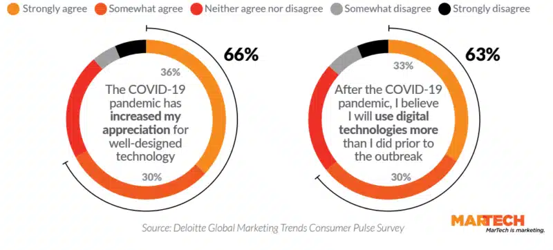 CJO Deloitte COVID Chart