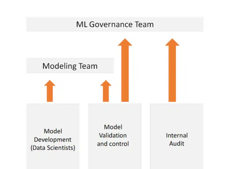 Kushner AI Governance 800x588