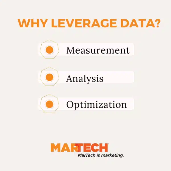 Why leverage data? graphic.