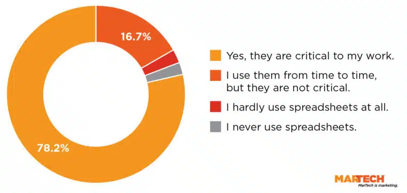 Poll Corrected