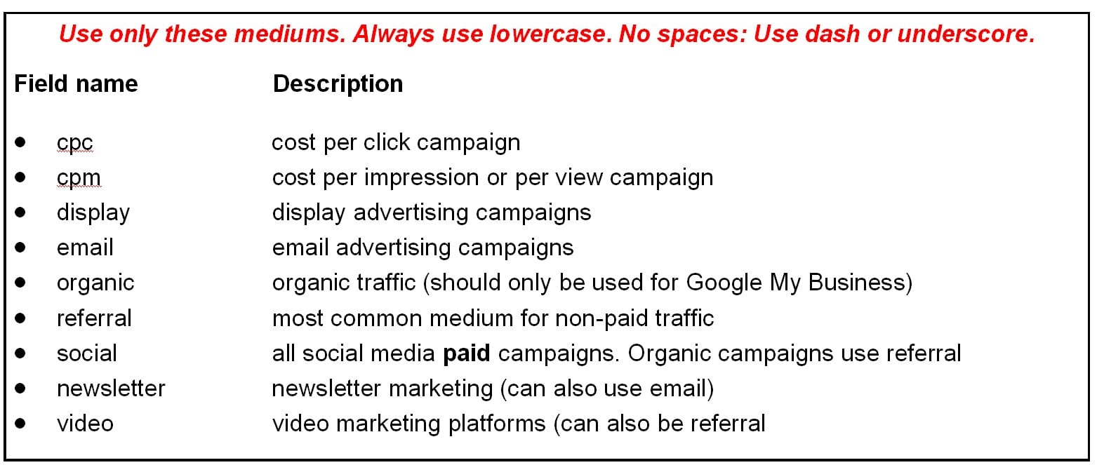 UTM tagging: Getting started in Google Analytics 4