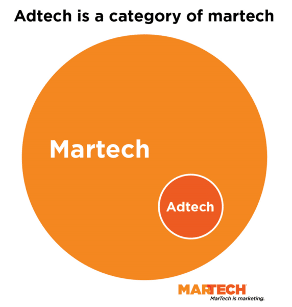 Adtech