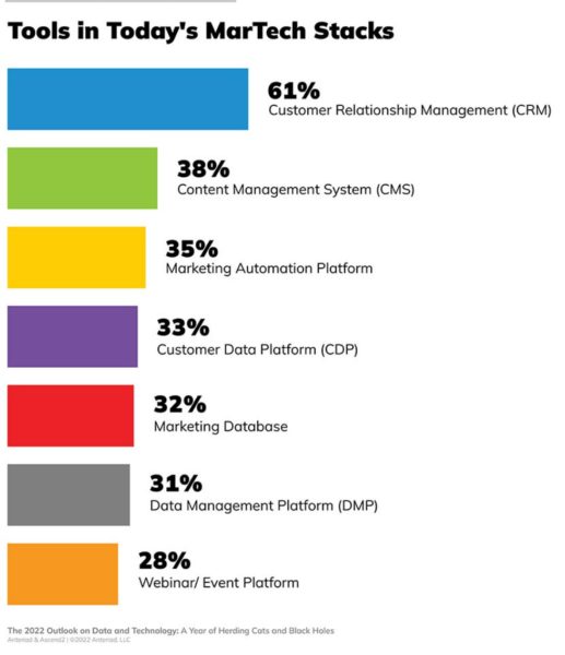 What Is In Stack 517x600