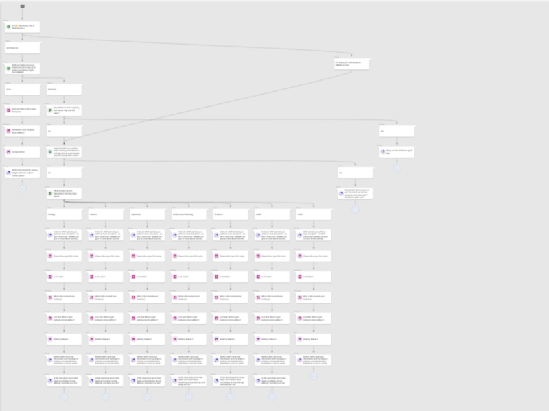 Dialogue canvas after utilizing the Auto Arrange feature.