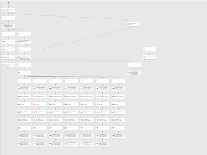 Dialogue canvas after utilizing the Auto Arrange feature.