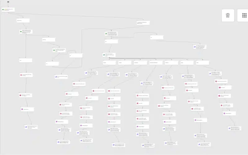 Dialogue canvas before utilizing the Auto Arrange feature.