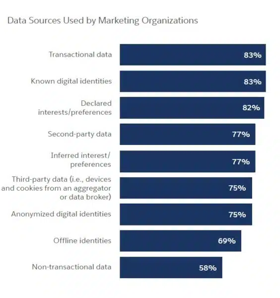 Salesforce Data Sources