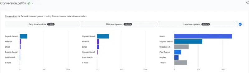 GA4 data-driven attribution