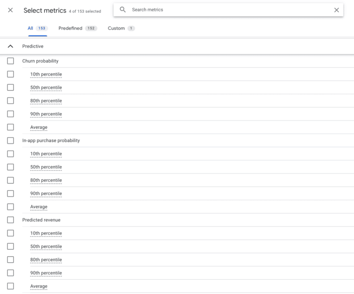 GA4 predictive metrics