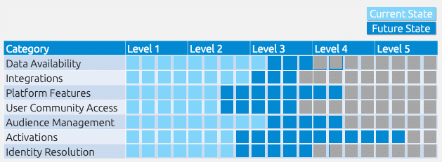 CDP - platform utilization