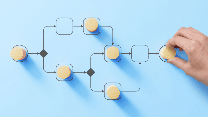 Workflow diagram