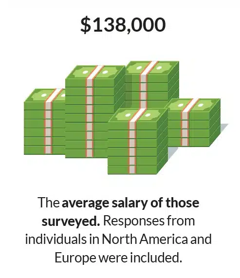 CandS Avg Salary