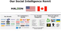 How Haleon built social media intelligence in-house