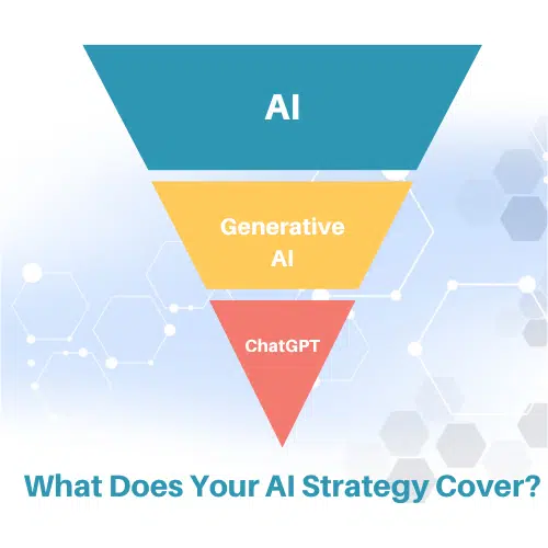 https://martech.org/wp-content/uploads/2023/04/What-does-your-AI-strategy-cover.png.webp