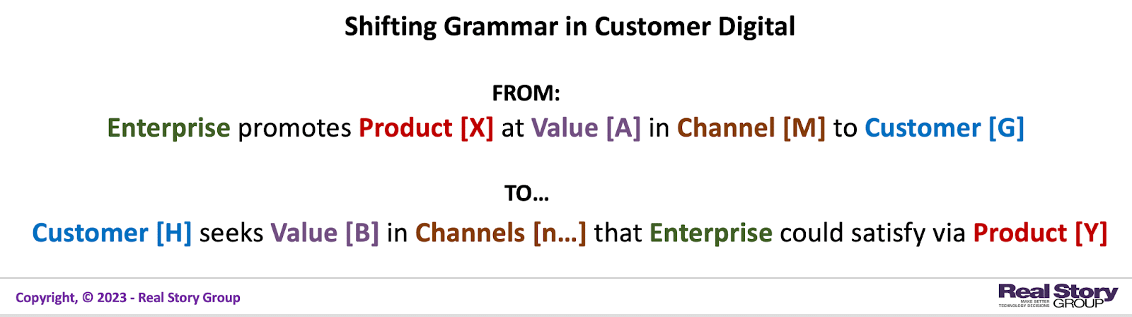 Customer-centric strategies have changed the conversation and now drive greater omnichannel urgency. Source: Real Story Group