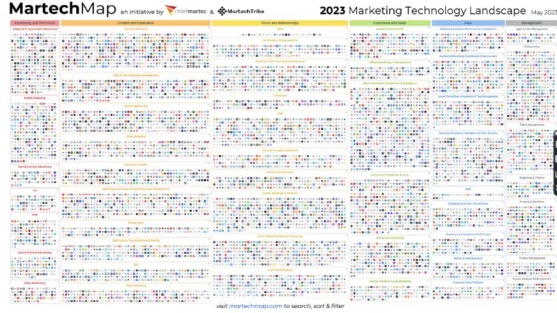 Martech landscape graphic 2023