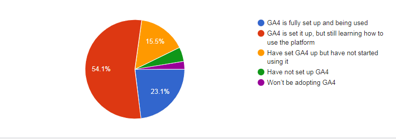 GA4 Poll Graphic