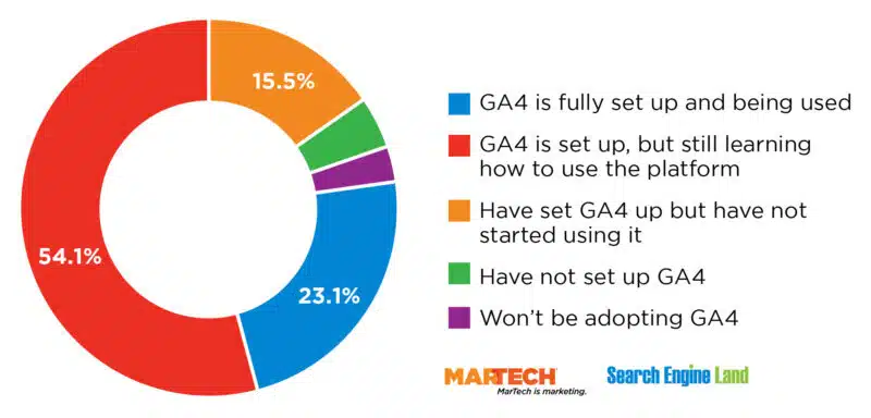 Ga4 Poll Revised