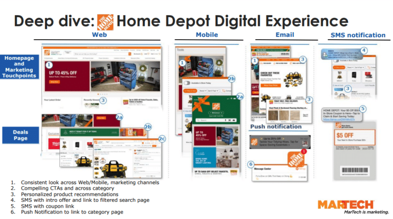 Home Depot Customer Experience Map 800x447