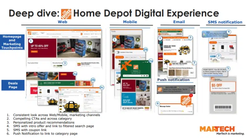 Home Depot Customer Experience Map