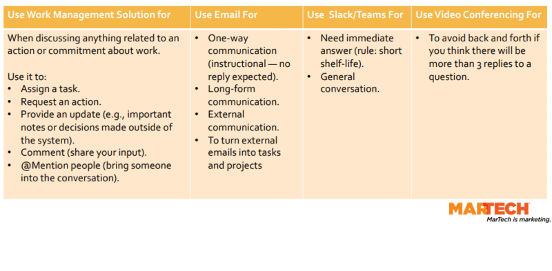 Work Management When To Use 800x393