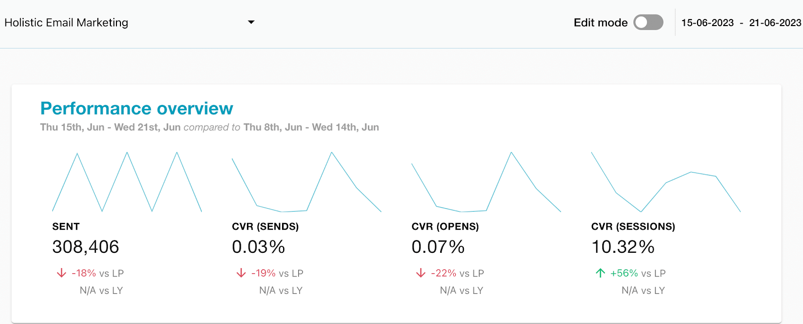 Conversions