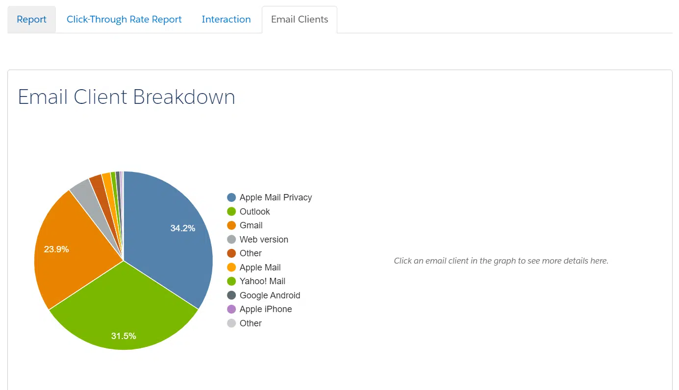 Rapport d'engagement de compte Marketing Cloud