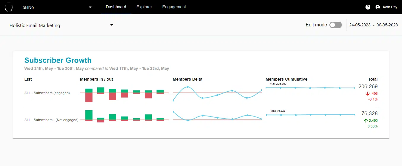 Email Analytics [Research]: 8 Email Marketing Metrics You Should Track