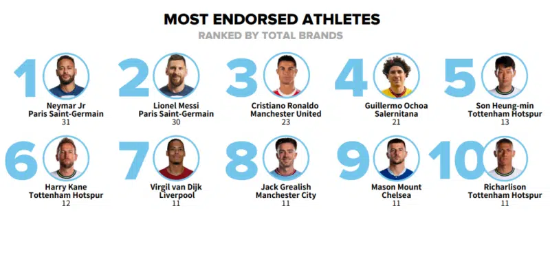 European Football League Top Athletes 800x393